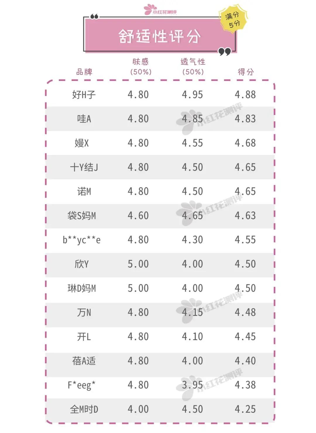 楂樿川閲忎紤闂茶￥娴嬭瘎,鏄ョ鍗￥娴嬭瘎