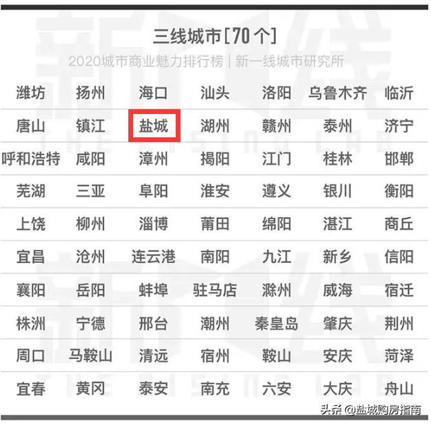 最新城市商业魅力排行榜,2023城市商业魅力排行榜原图