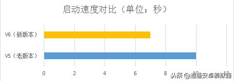 逍遥安卓模拟器玩王者荣耀好用吗,逍遥安卓模拟器摄像头
