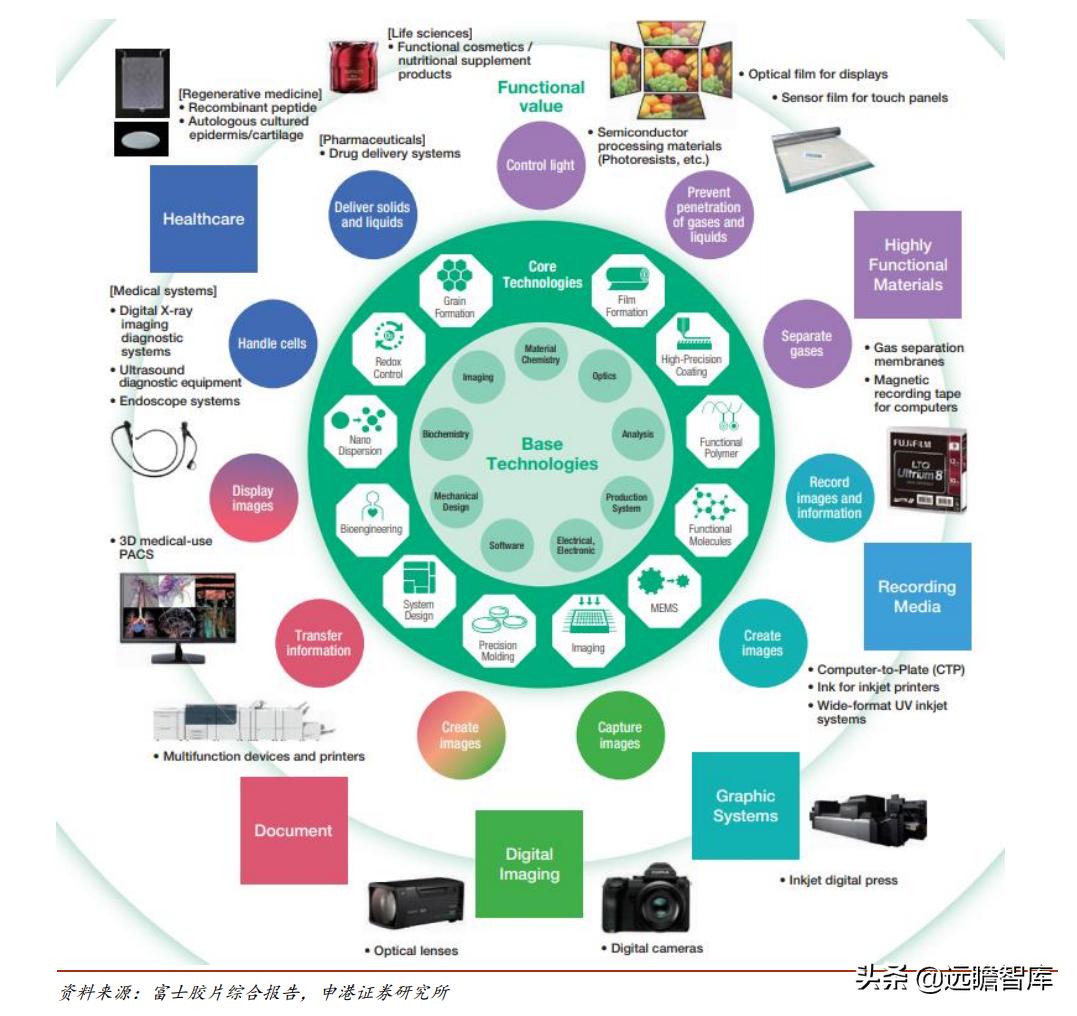 光刻胶:流动的黄金,形成全球群雄争霸格局,国内技术代差仍存在