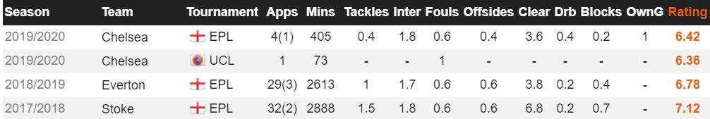 有亮点也需继续提高：回归蓝军的祖马
