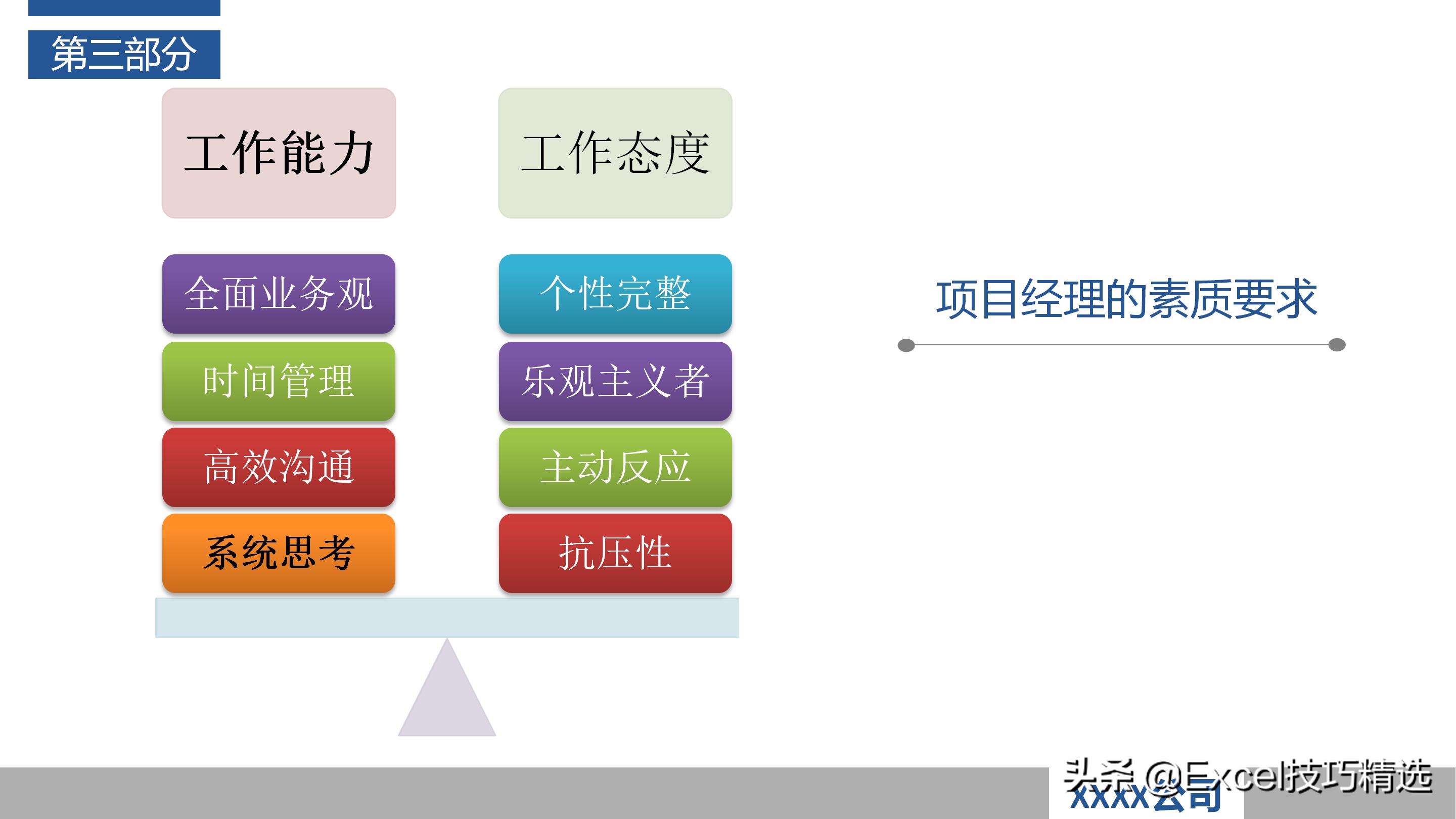 作为产品经理如何做好项目管理ppt,怎么做好一个项目管理人员的ppt