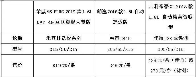 十万以内性价比高的车怎么选,十万级家轿买哪个