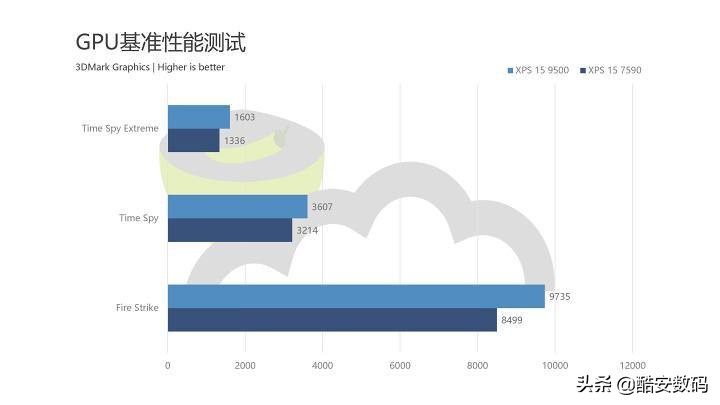 dellxps159500扩容,dellxps159570测评