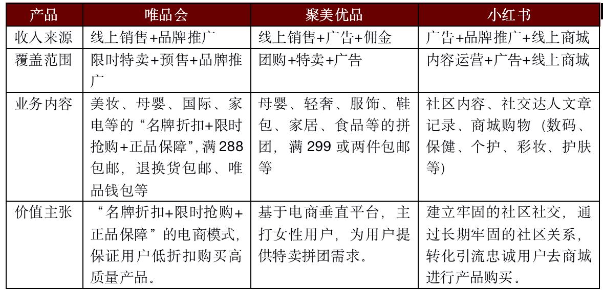 护肤品电商平台排名,化妆品电商平台分析