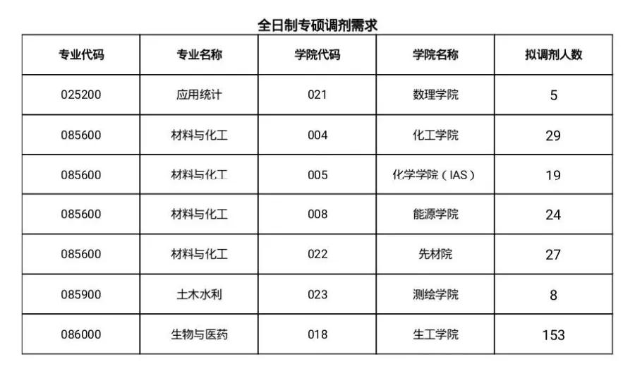 这几所最遗憾的大学!实力强劲,错失211头衔