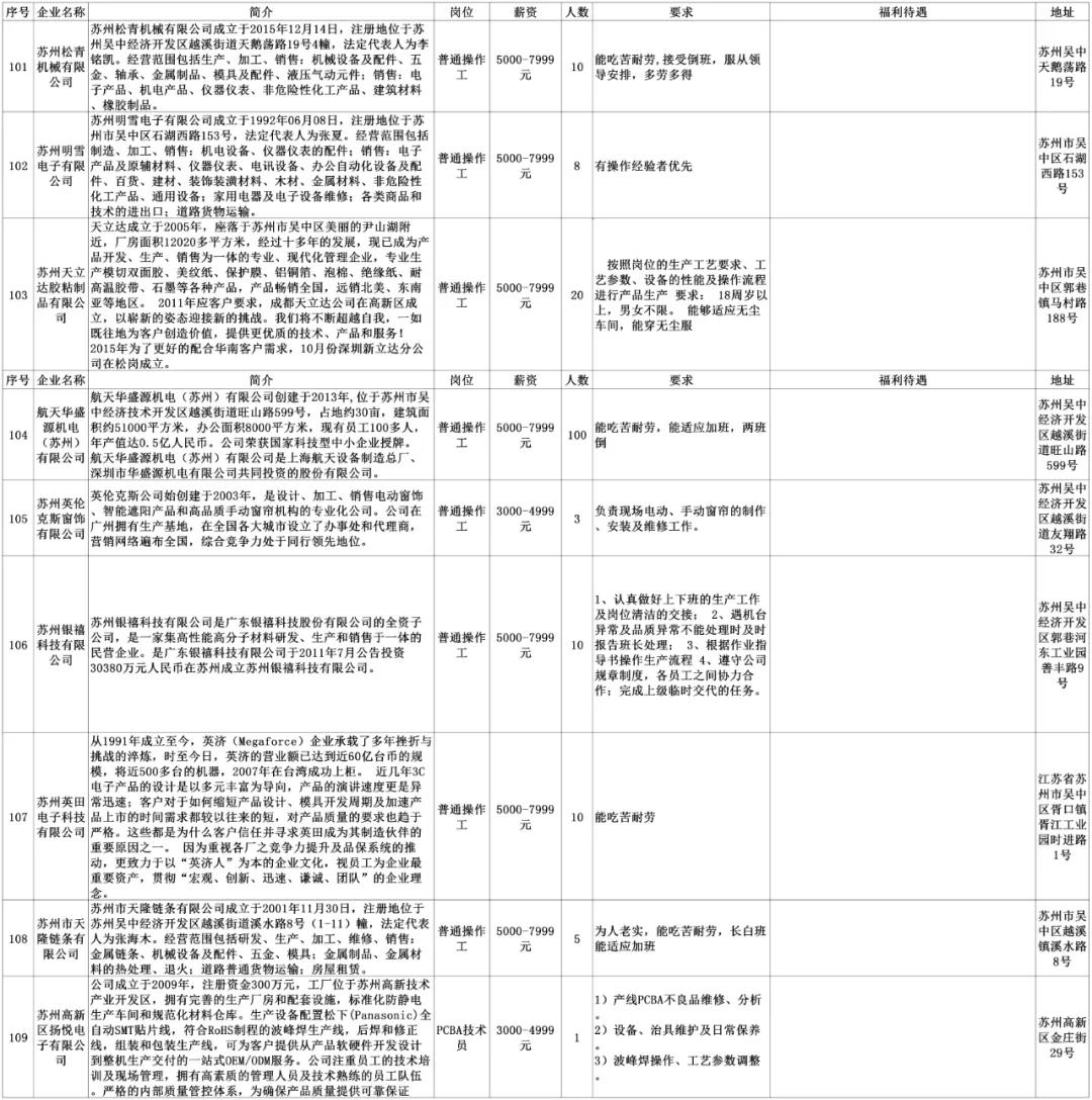安陆同城招聘找工作,劳务招聘最新信息
