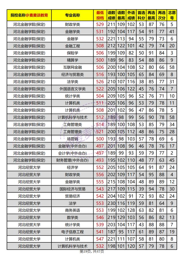 河北本科批平行志愿投档情况统计,河北高校招生一志愿平行投档统计