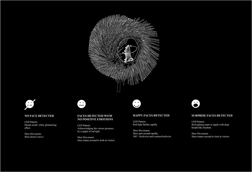 分享|看你“脸色”行事的互动装置