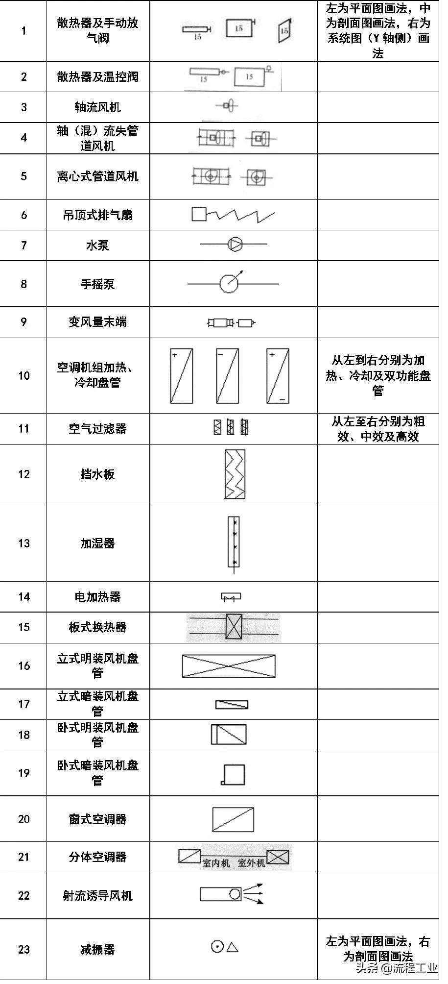 cad给排水图例符号大全,应急疏散图例cad符号大全
