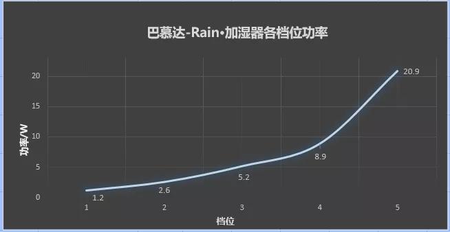 日本殿堂级加湿器：无雾无菌，净化空气，重新定义空气湿度的意义