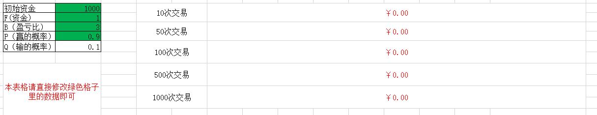 期货交易凯利公式,凯利公式期货交易运用