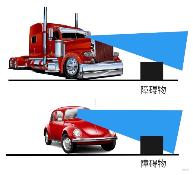 自动驾驶硬件进化史,自动驾驶硬件的挑战性