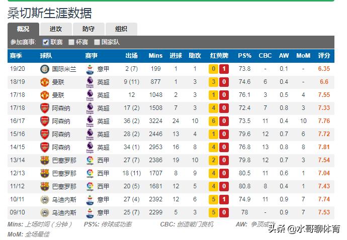 桑切斯是如何从阿森纳到曼联的,桑切斯在曼联为什么失败