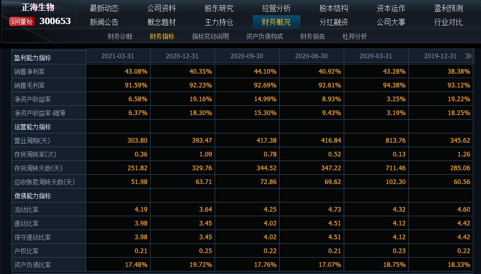 一个小众到股票软件都没有记载的板块，为何引16路顶流基金哄抢？