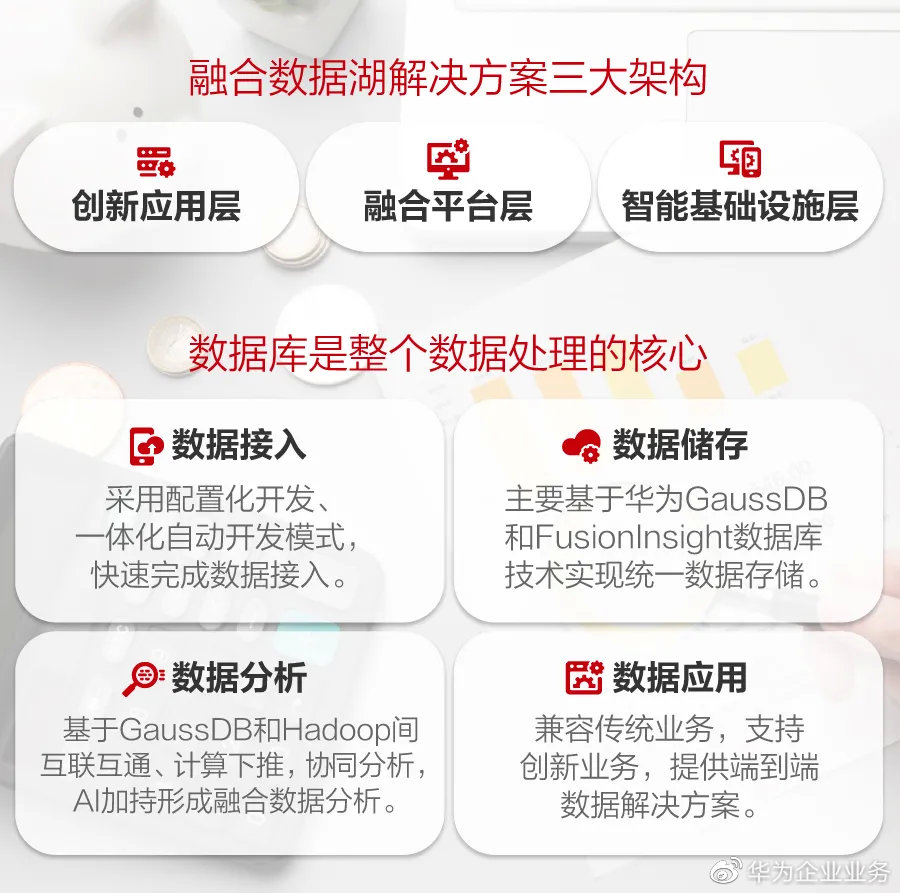 智慧金融怎么建?华为和长亮的四大联合解决方案了解一下