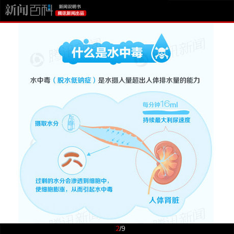 喝水不当竟会中毒如何健康饮水,喝水也会喝出病吗