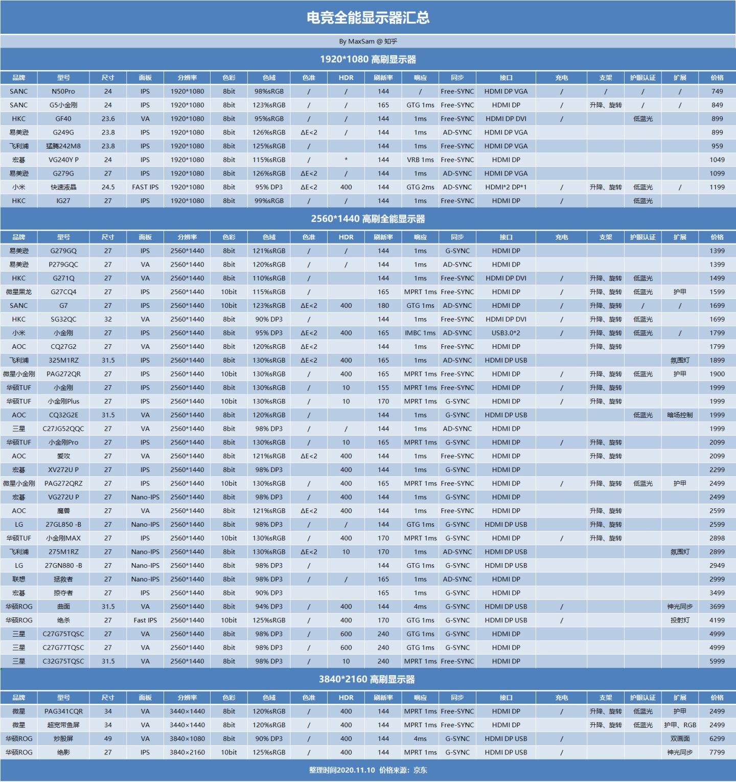40寸显示器推荐2021排行榜,百元显示器推荐2022排行榜