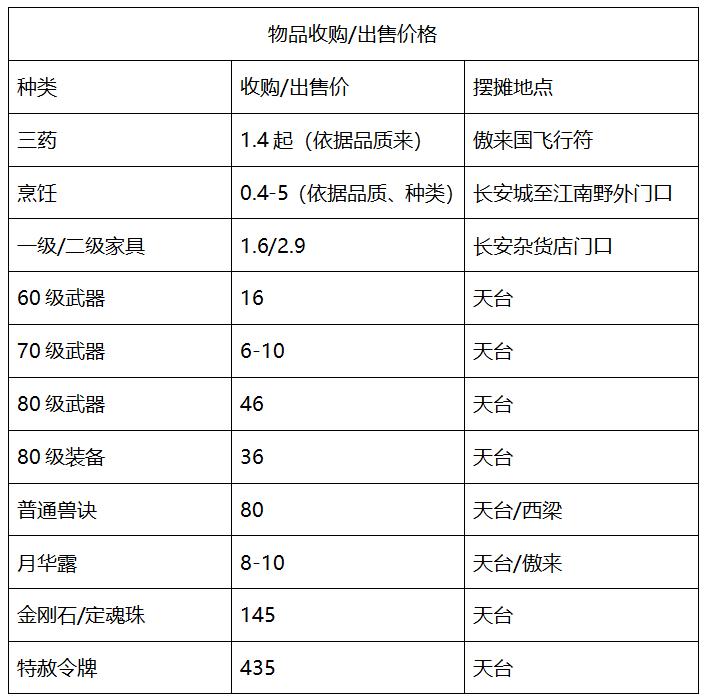 梦幻西游山东大明湖合区吗,梦幻西游西湖攻略