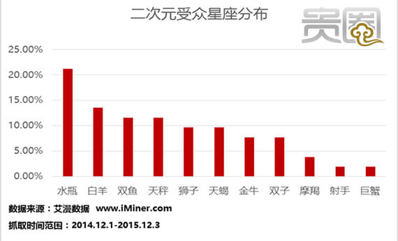二次元与文化结合,二次元是宅文化吗