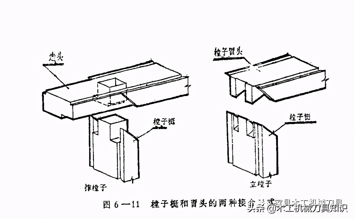 木门的种类饰面门,木门的种类和结构
