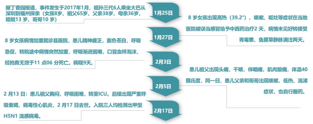 一家人感冒怎么传染,得了流感传染给小孩怎么办
