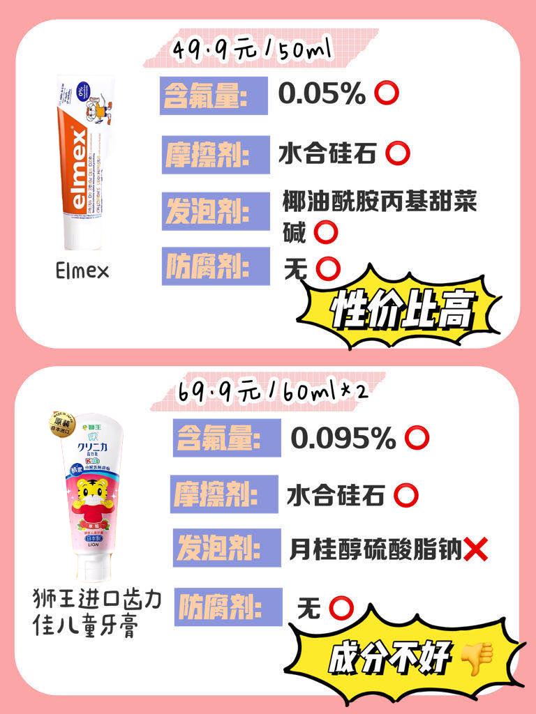 6-12岁儿童牙膏安全排行榜,儿童牙膏你选择对了吗