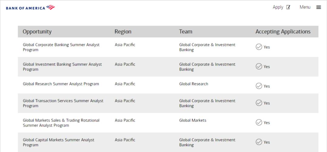 2020年是最容易进高盛的一年,摩根士丹利2019年