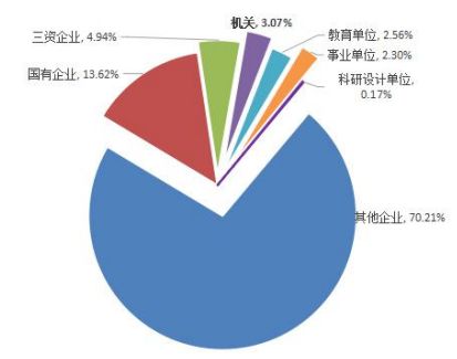 北京物资学院毕业现状,北京物资学院毕业去了哪些单位