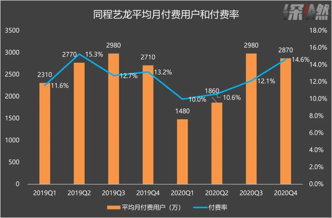 同程艺龙抢票不成功,同程艺龙靠谱吗