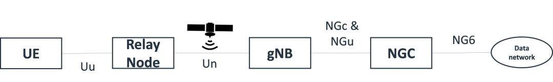 5g与卫星的关系,5g和卫星怎么结合