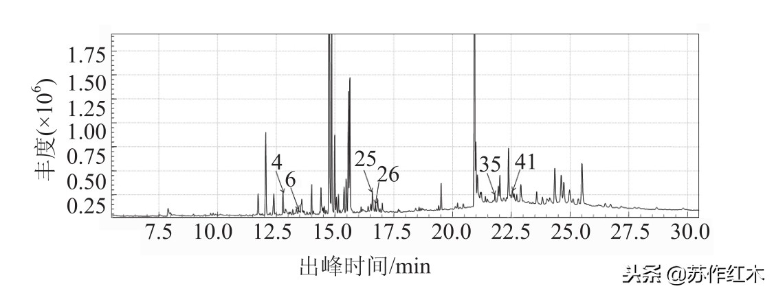 小叶紫檀和非洲血檀热处理材尺寸稳定性及抽提物研究
