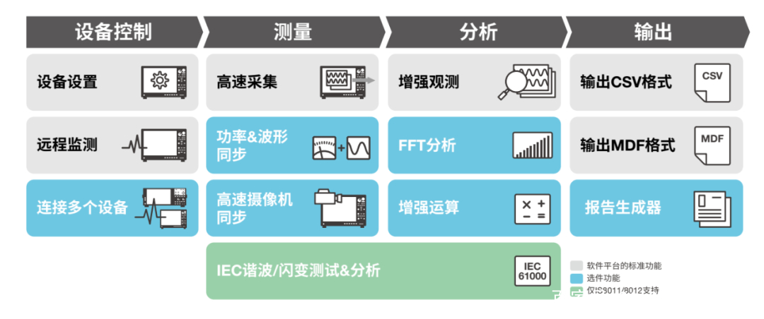 示波器和记录仪的区别,示波器与万用表二合一