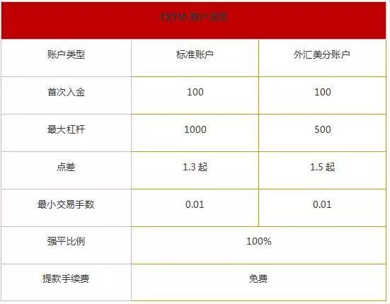 全球正规外汇平台排名,全球最好十大外汇平台官网