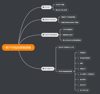 如何快速找客户资源,如何精准的找到客户资源