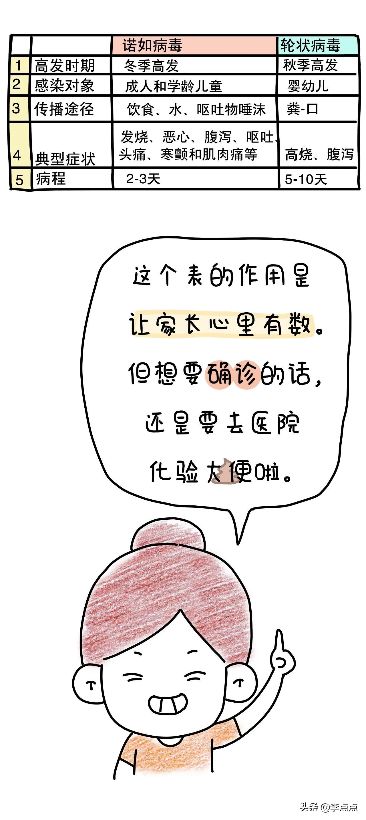 宝宝天热上吐下泻怎么回事,孩子冷到了上吐下泻怎么办