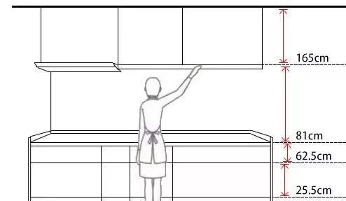 定制家具的尺寸需要精确到毫米吗,家具尺寸怎么选比较好看