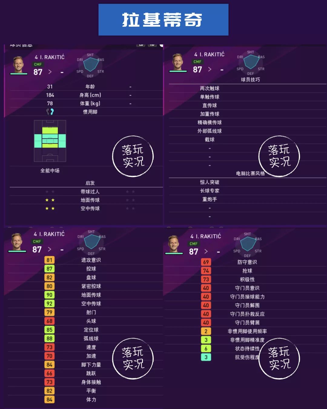 实况足球巴萨全名单,巴萨球员本赛季进球效率统计