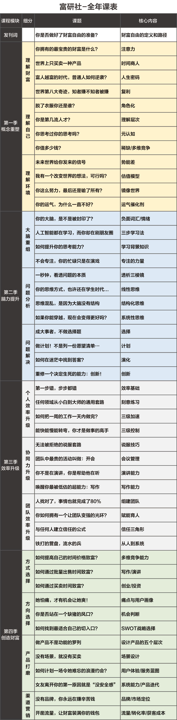 知乎核心竞争力,知乎真正的竞争力是什么