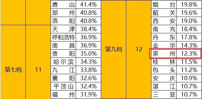 10年后泉州南安房价,10年前的泉州房价