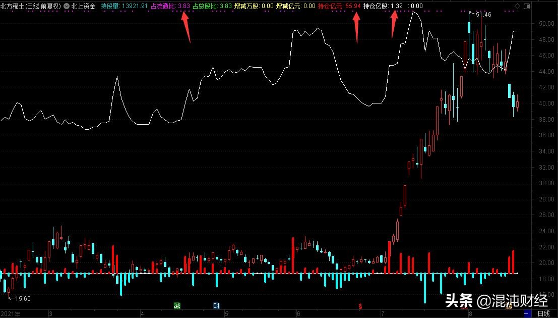 股市黄金赛道,十四五股市黄金赛道