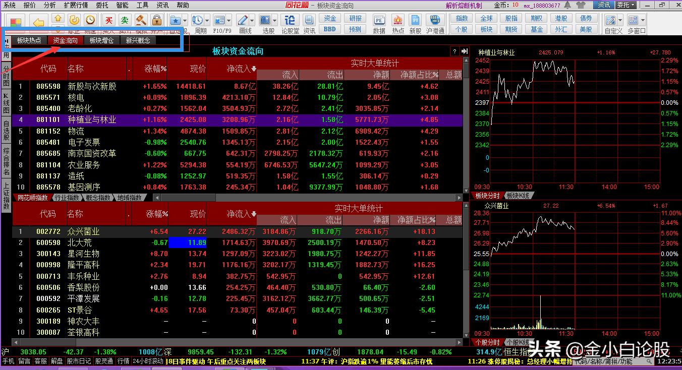炒股看懂趋势才能稳定盈利,炒股的资金趋势怎么看