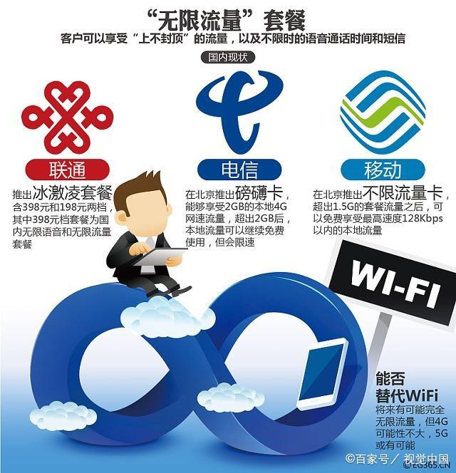 移动转电信保号套餐一览表,移动8元保号套餐100m30分钟选哪个