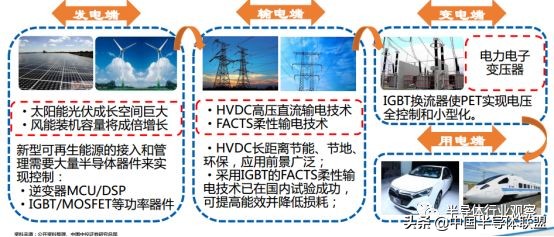 深入浅出了解igbt,一文读懂igbt