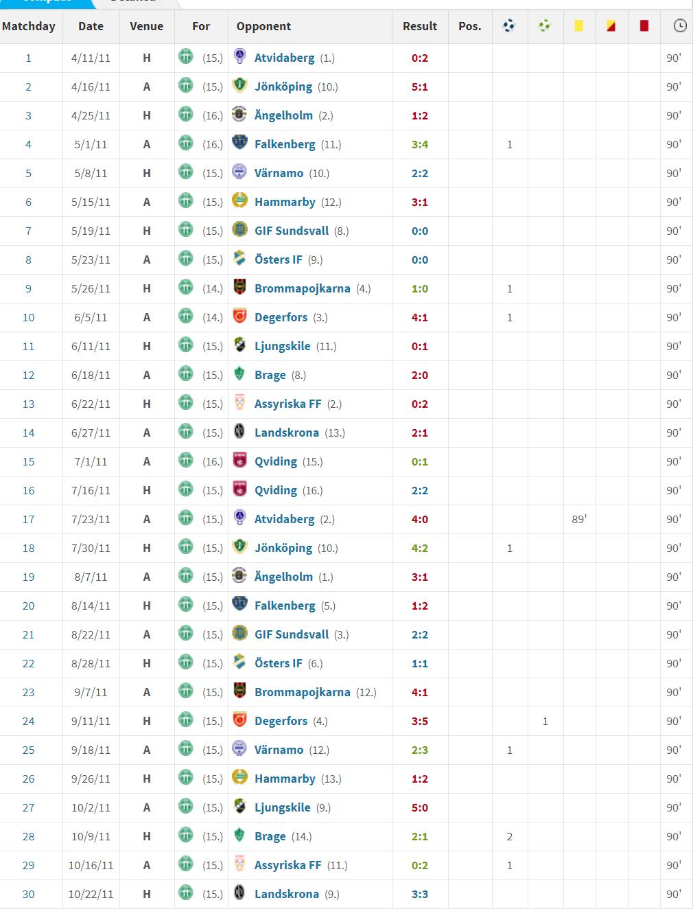 人物｜中超迎瑞典足坛“励志哥”：低级别联赛起步30岁进国家队