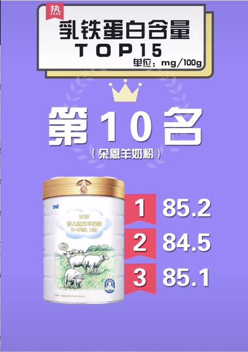 婴儿奶粉乳铁蛋白排行榜第一名,儿童奶粉哪家乳铁蛋白含量高