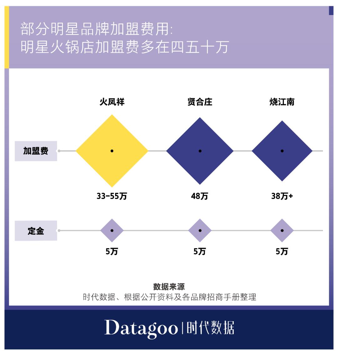 胡海泉灥喜锅产品升级口感独特,胡海泉抄袭