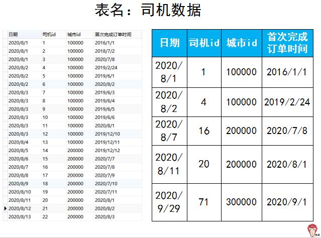 滴滴面试都问什么,滴滴运营面试题及答案