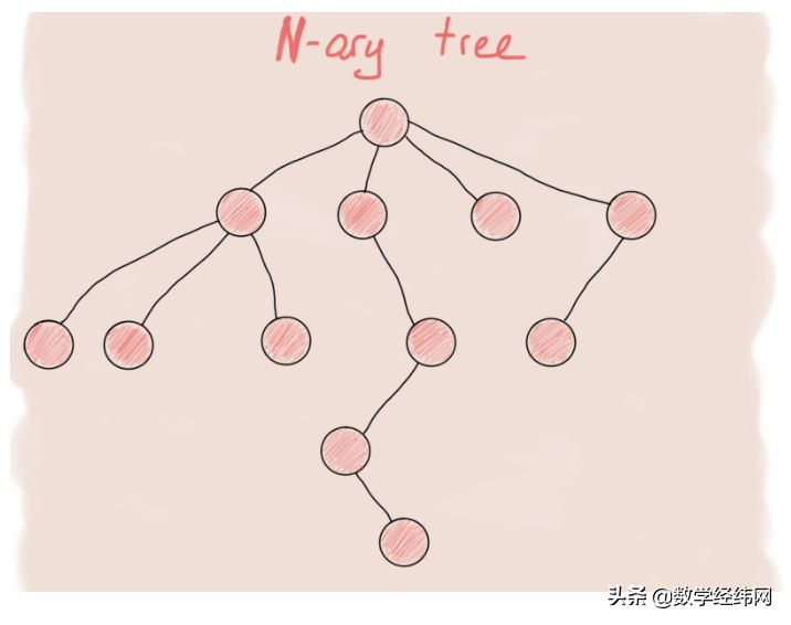 从七桥问题开始：全面介绍图论及其应用