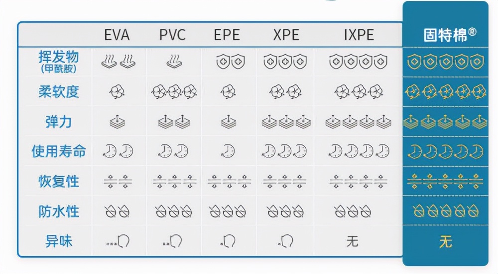 高科技母婴用品,爬行垫买多少厘米厚度好